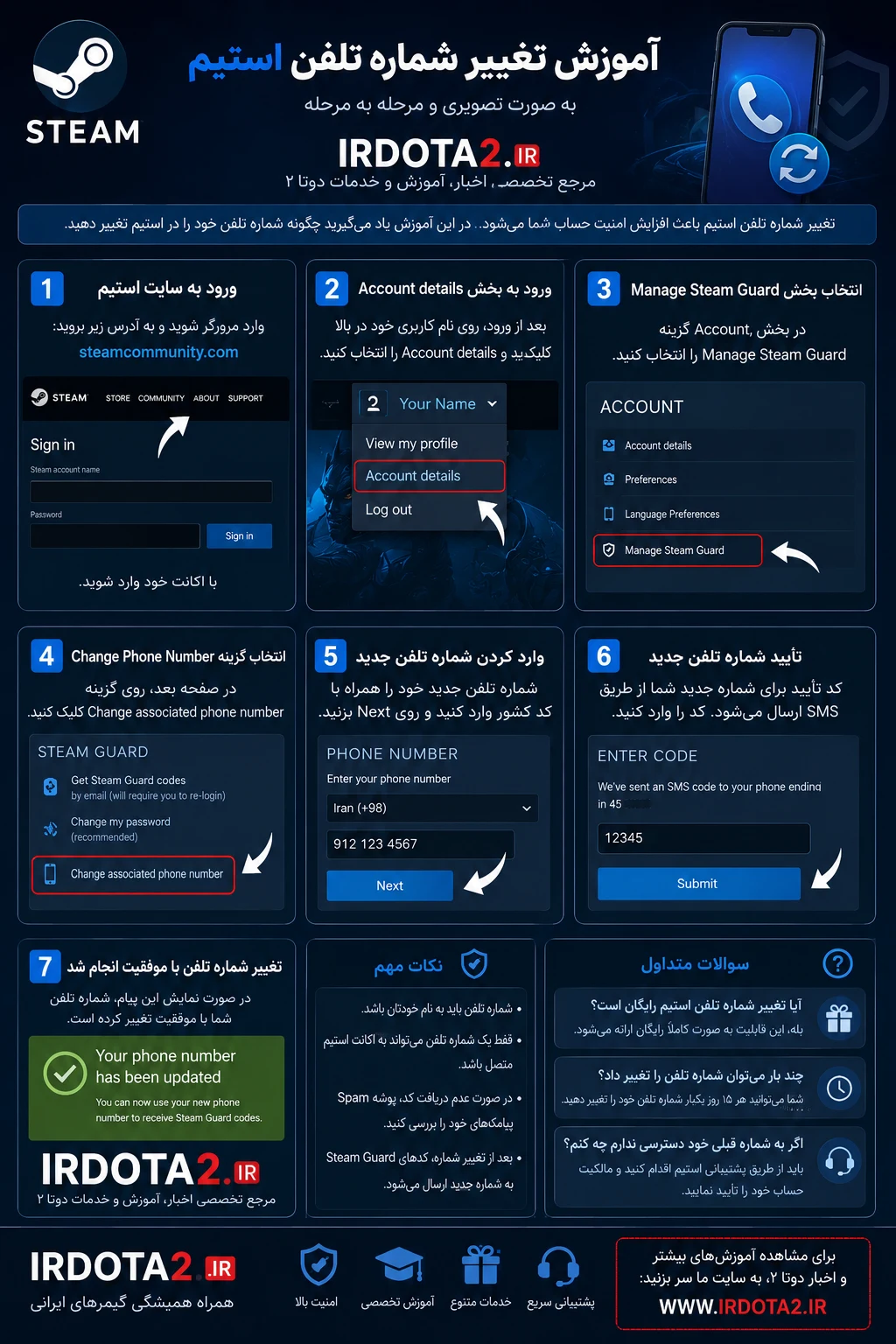 آموزش تغییر تلفن استیم