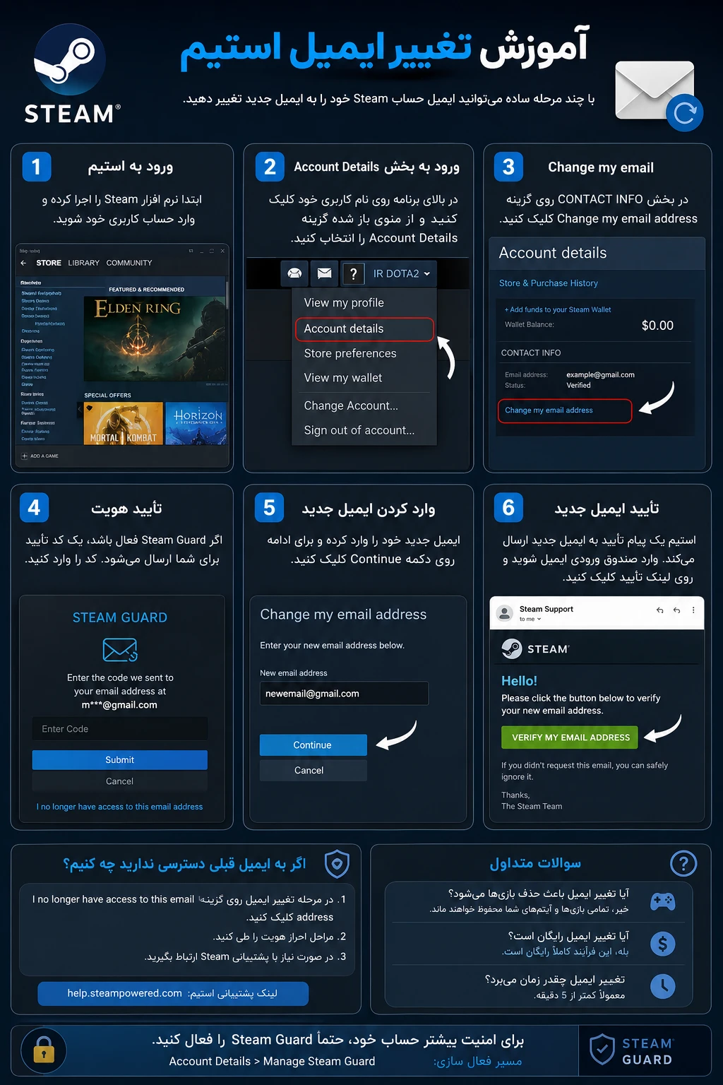تغییر ایمیل استیم