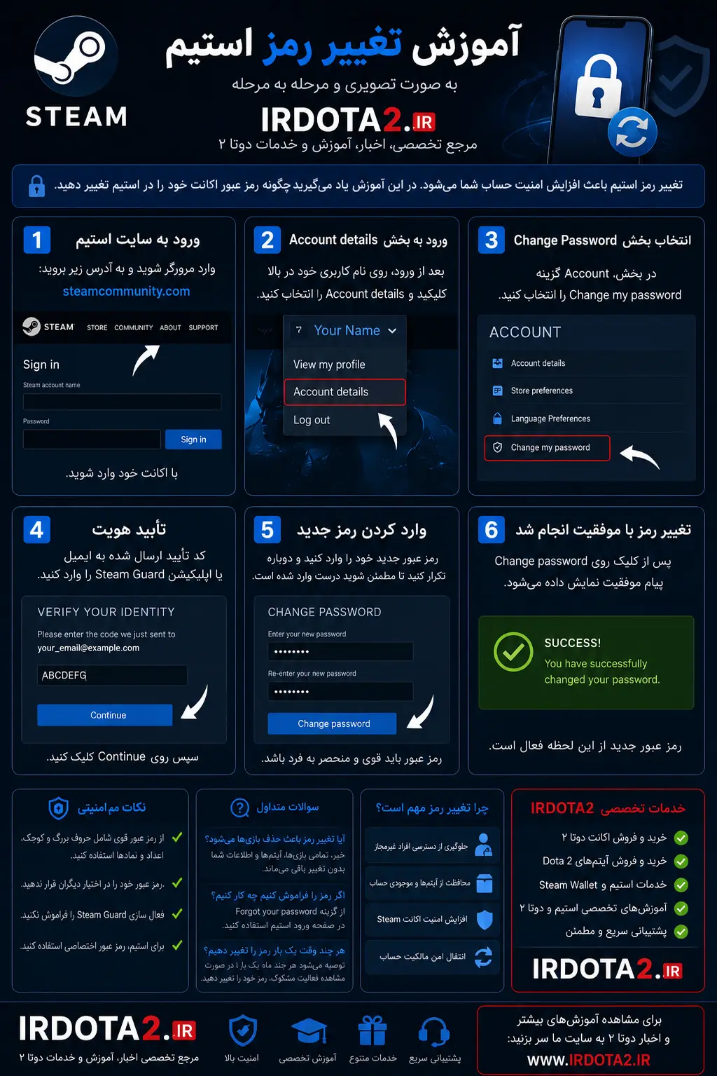 آموزش تغییر رمز استیم و افزایش امنیت اکانت Steam